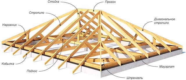 Выбор кровельной древесины